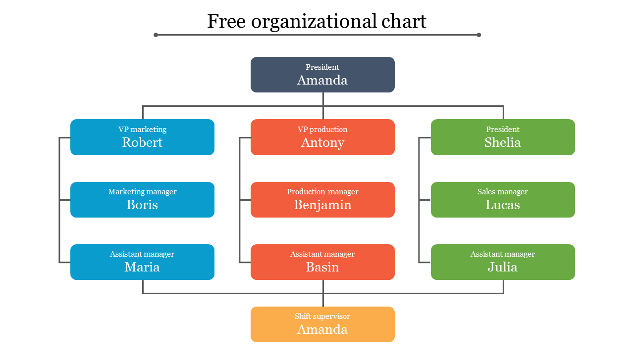 Free - Free Organizational Chart PowerPoint Template